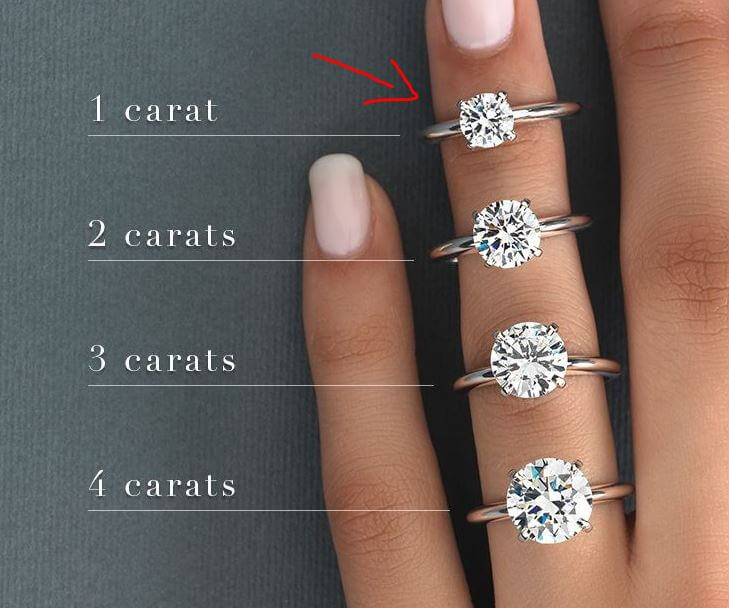 How Big Is A 1 Carat Diamond Actual Size On Finger 